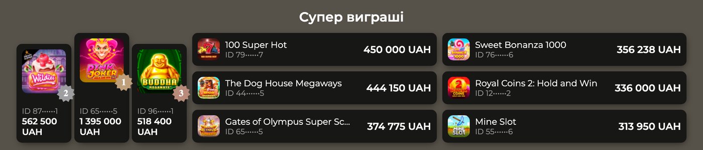 Стрічка великих виграшів у слотах ставки бет із назвами ігор і сумами в гривні